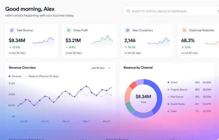 Business analytics dashboard example image